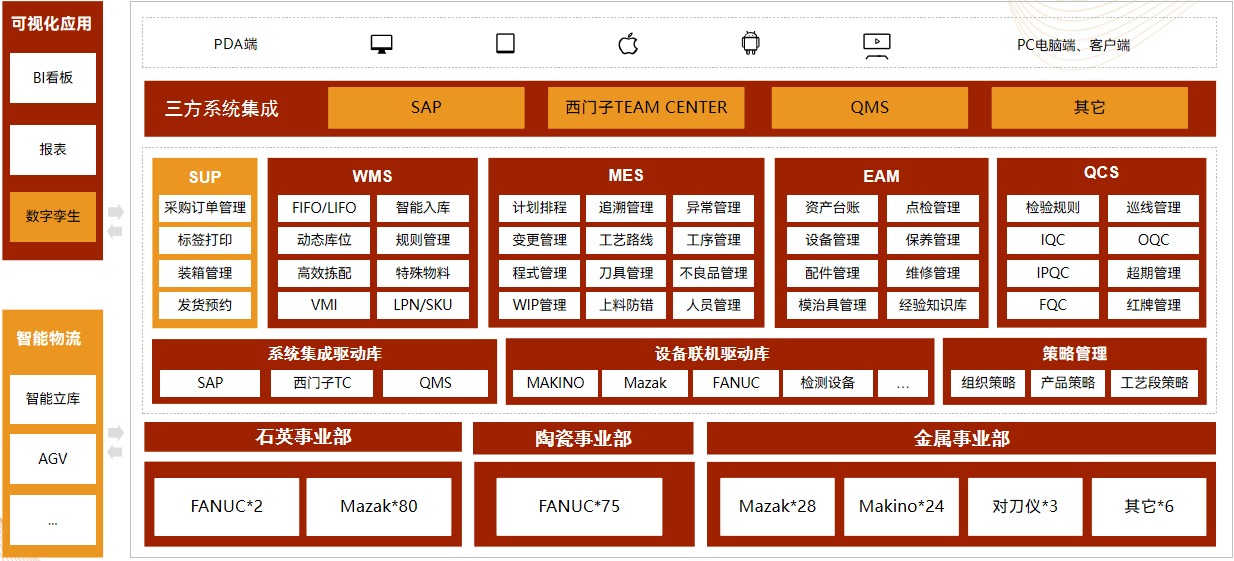 盘古信息IMS MOM:驱动智能制造升级,打造数字化工厂新标杆