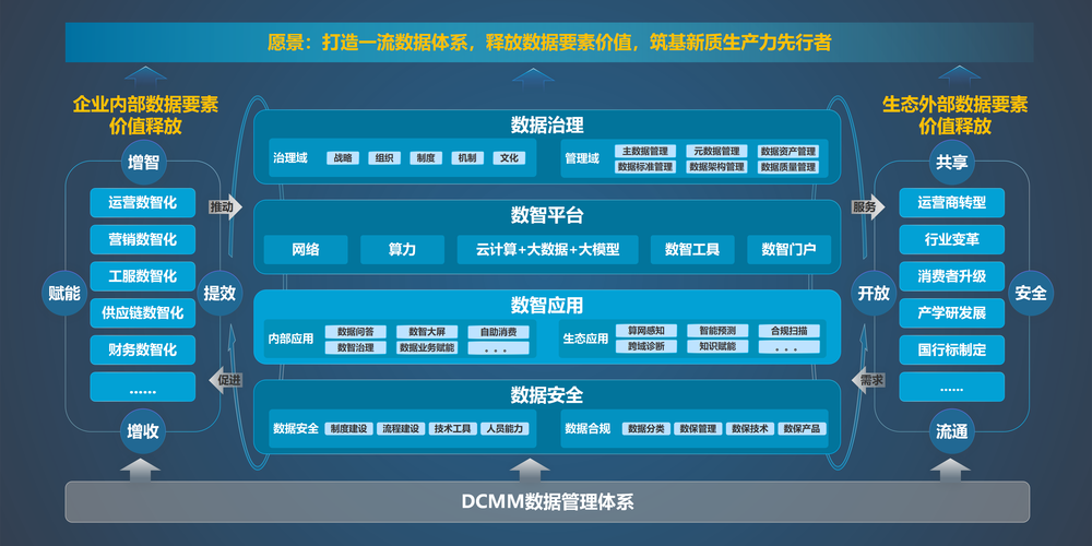 四川省信息系统集成服务行业协会