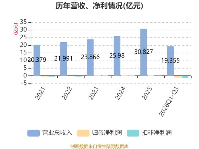 公用事业自动化设备与系统产品的软件开发,生产和系统集成及信息安全