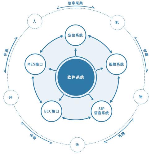 物联网智慧工厂标杆企业
